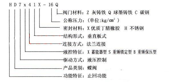 蓄能器式液控緩閉止回91香蕉视频 DX7K41X型